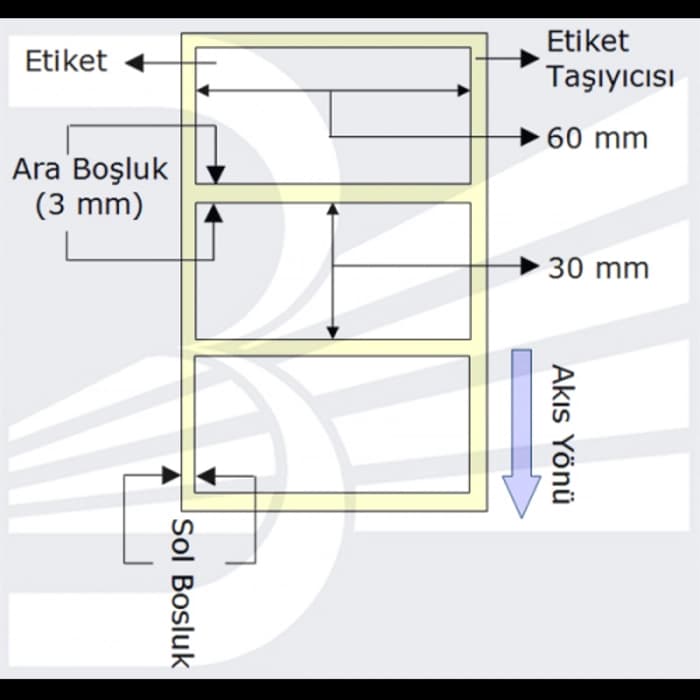 Etiket 60Mmx30Mm (Tek Kolonda 1Li)Toplam 1000Ad