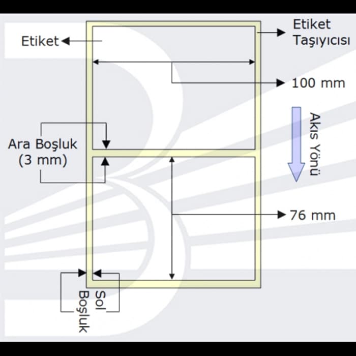 Etiket Termal 100Mmx76Mm (Kolon 1Li)Toplam 570Ad